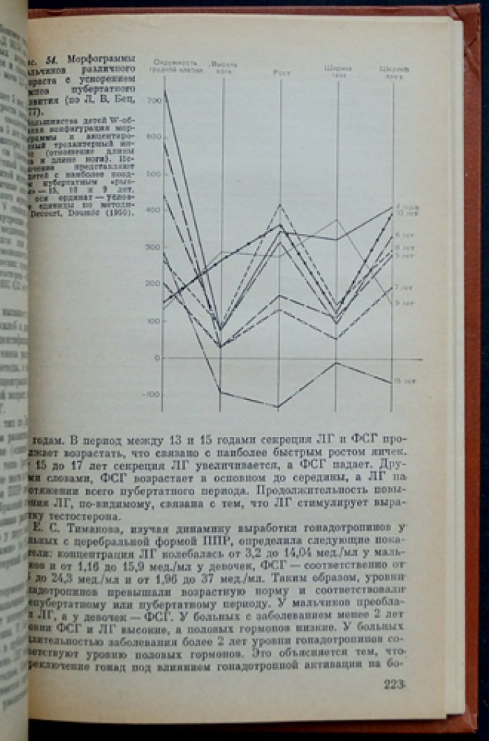 Частная сексопатология. В 2-х томах